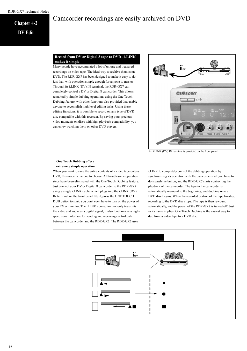 Camcorder recordings are easily archived on dvd, Chapter 4-2 dv edit | Sony RDR-GX7 User Manual | Page 14 / 34