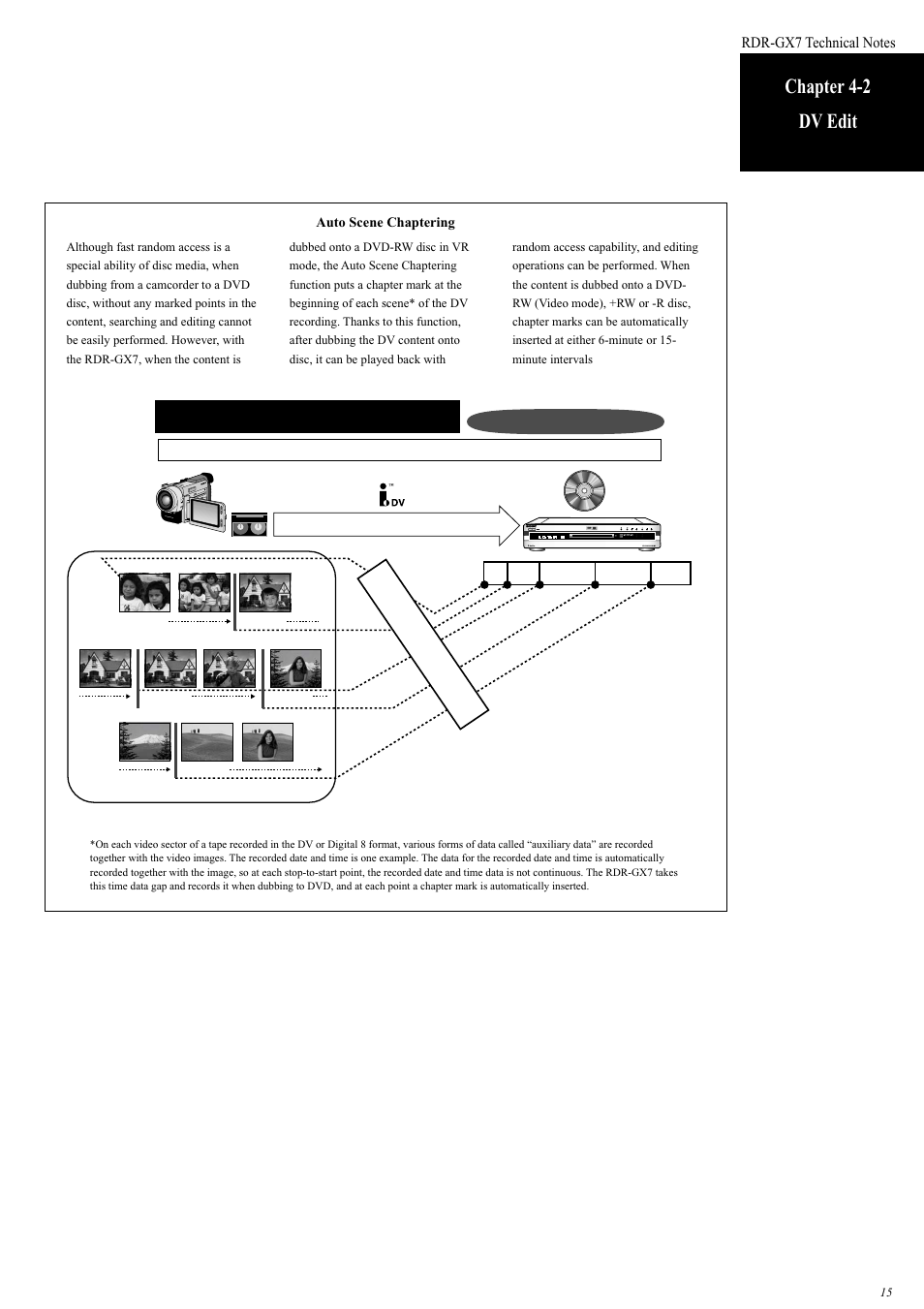 Auto scene chaptering, Auto chaptering, Chapter 4-2 dv edit | Dubbing | Sony RDR-GX7 User Manual | Page 15 / 34