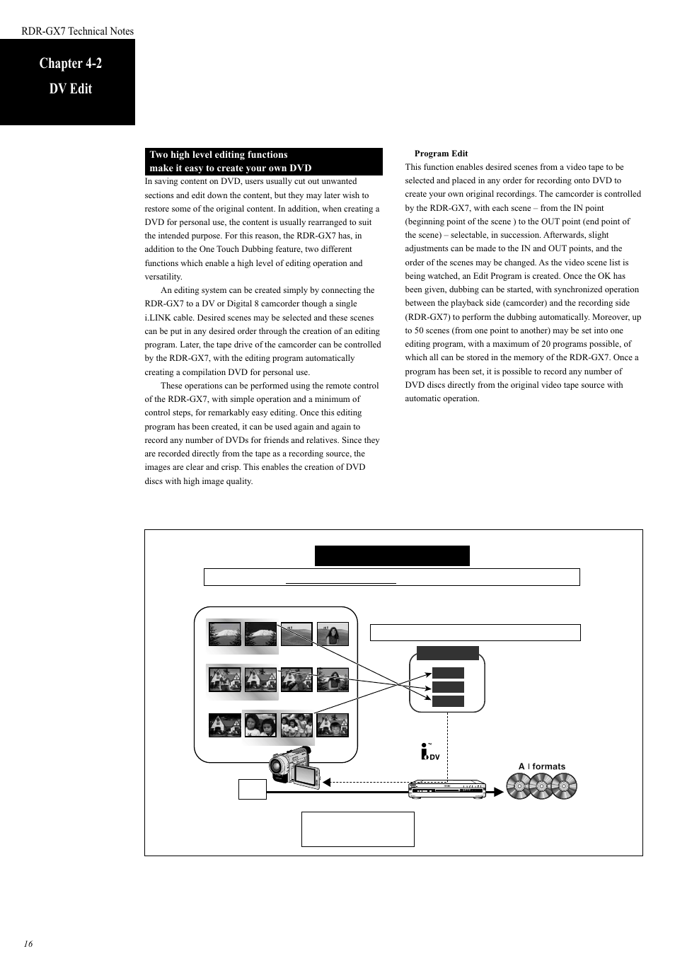 Program edit, Chapter 4-2 dv edit | Sony RDR-GX7 User Manual | Page 16 / 34