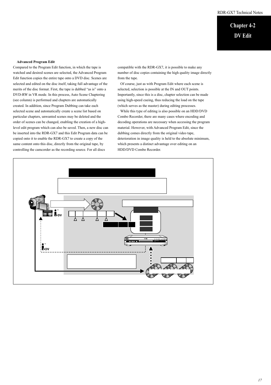 Advanced program edit, Chapter 4-2 dv edit | Sony RDR-GX7 User Manual | Page 17 / 34
