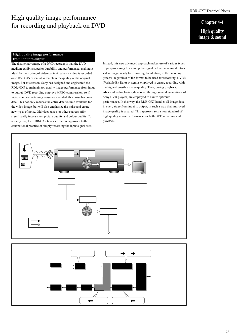 Chapter 4-4 high quality image & sound | Sony RDR-GX7 User Manual | Page 21 / 34