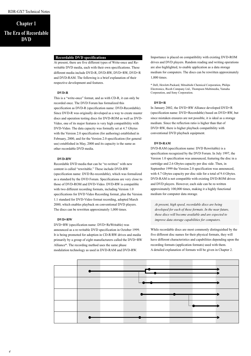 Chapter 1 the era of recordable dvd | Sony RDR-GX7 User Manual | Page 4 / 34