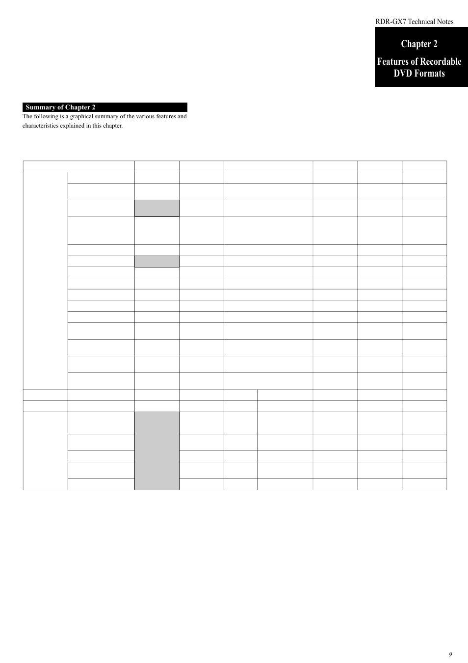 Chapter 2 features of recordable dvd formats, Summary of chapter 2 | Sony RDR-GX7 User Manual | Page 9 / 34