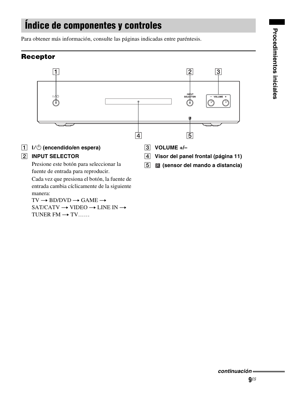 Índice de componentes y controles | Sony HT-CT550W User Manual | Page 103 / 142