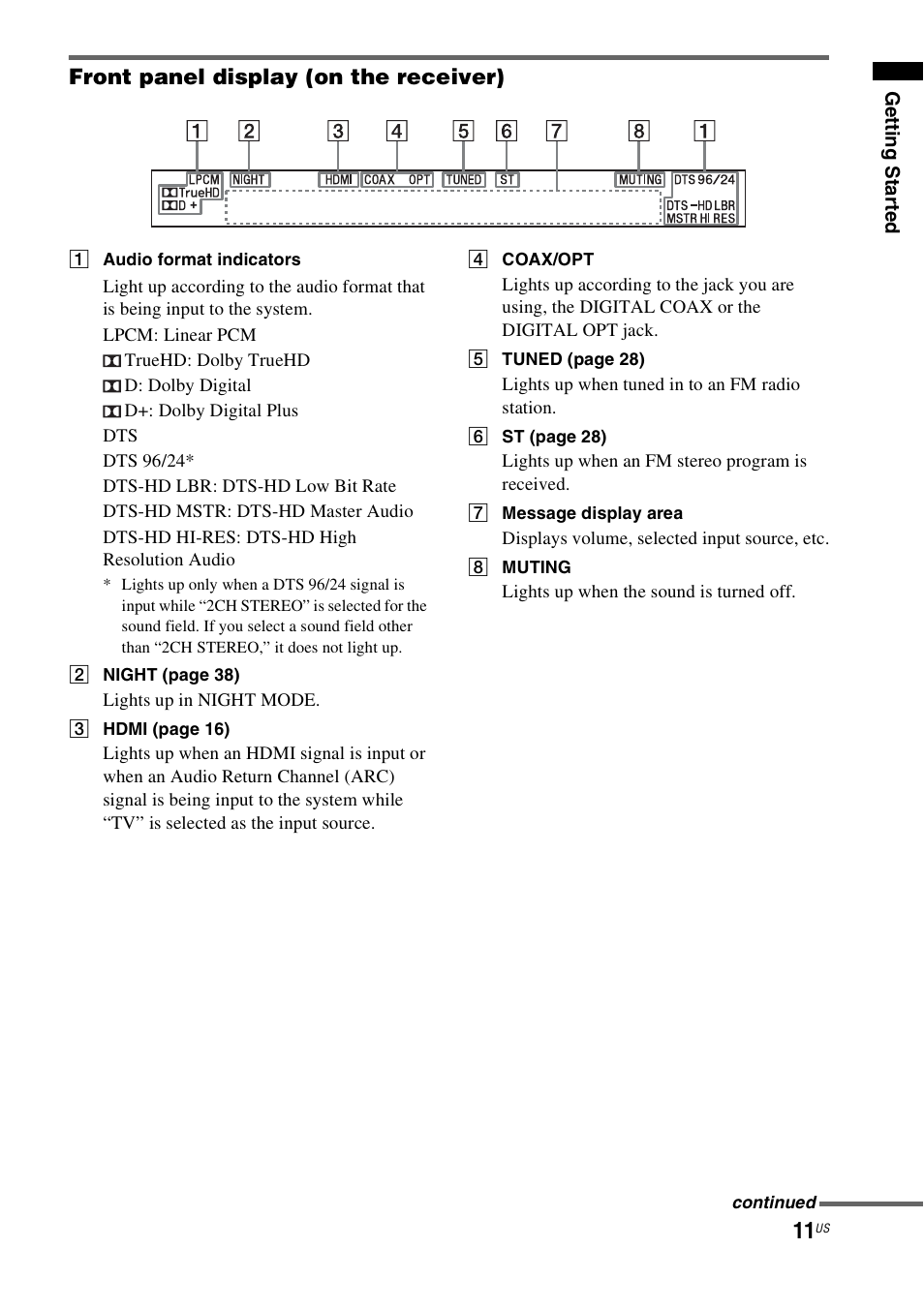 Front panel display (on the receiver) | Sony HT-CT550W User Manual | Page 11 / 142