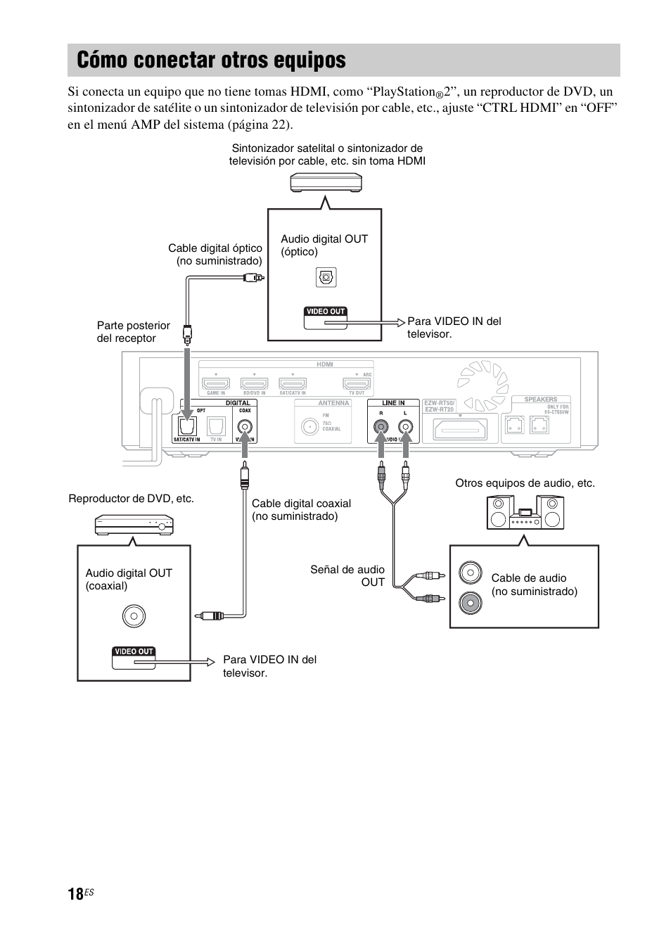 Cómo conectar otros equipos | Sony HT-CT550W User Manual | Page 112 / 142