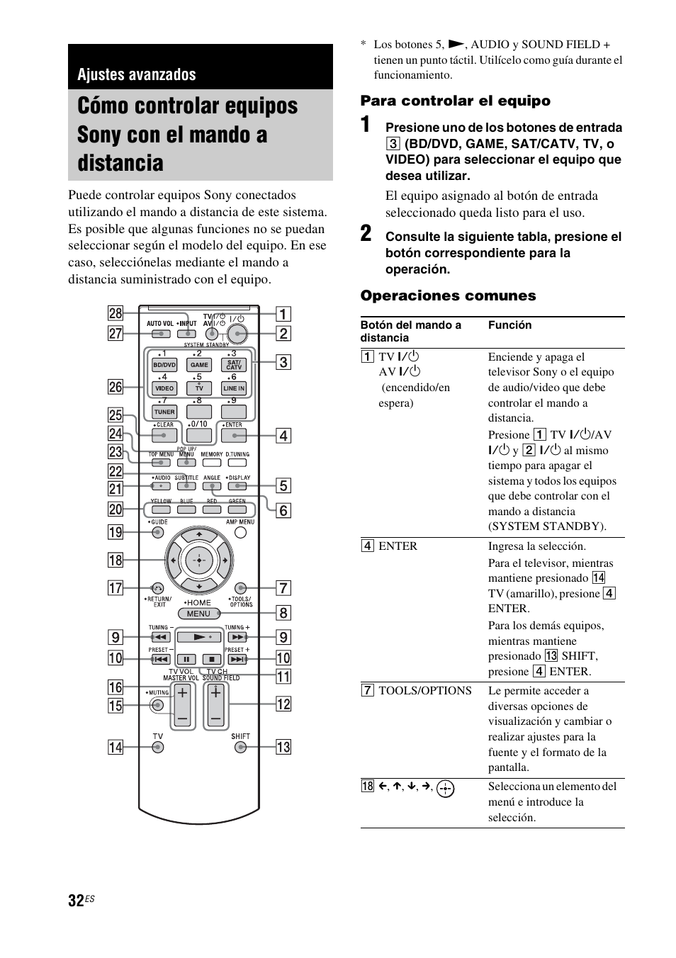 Ajustes avanzados, Cómo controlar equipos sony con el, Mando a distancia | Sony HT-CT550W User Manual | Page 126 / 142
