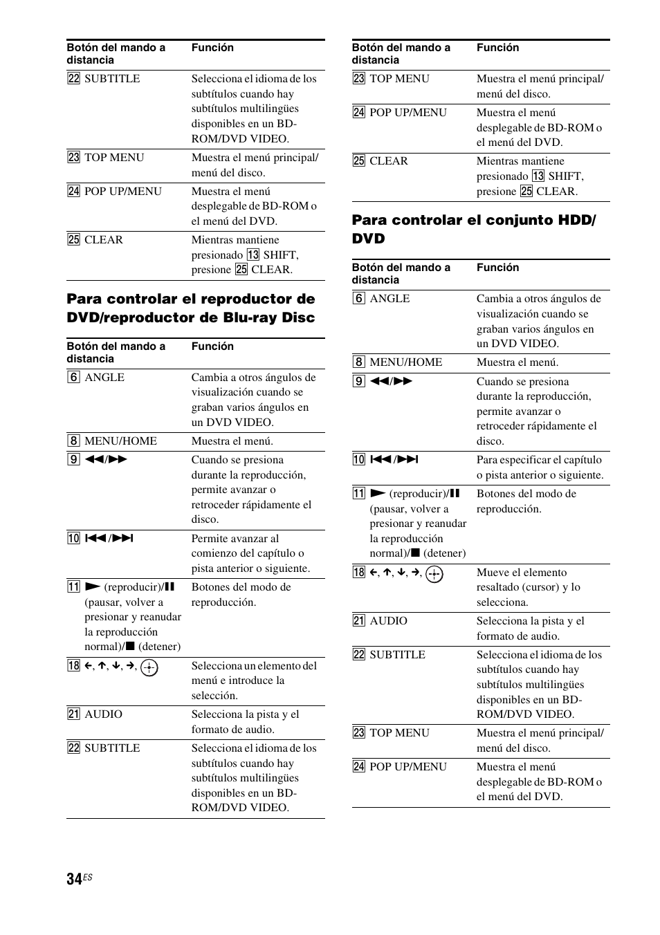 Sony HT-CT550W User Manual | Page 128 / 142