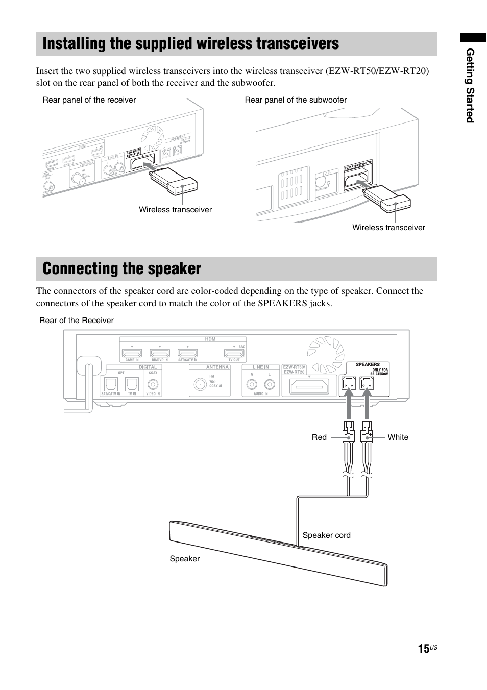 Installing the supplied wireless transceivers, Connecting the speaker, Installing the supplied wireless | Transceivers | Sony HT-CT550W User Manual | Page 15 / 142