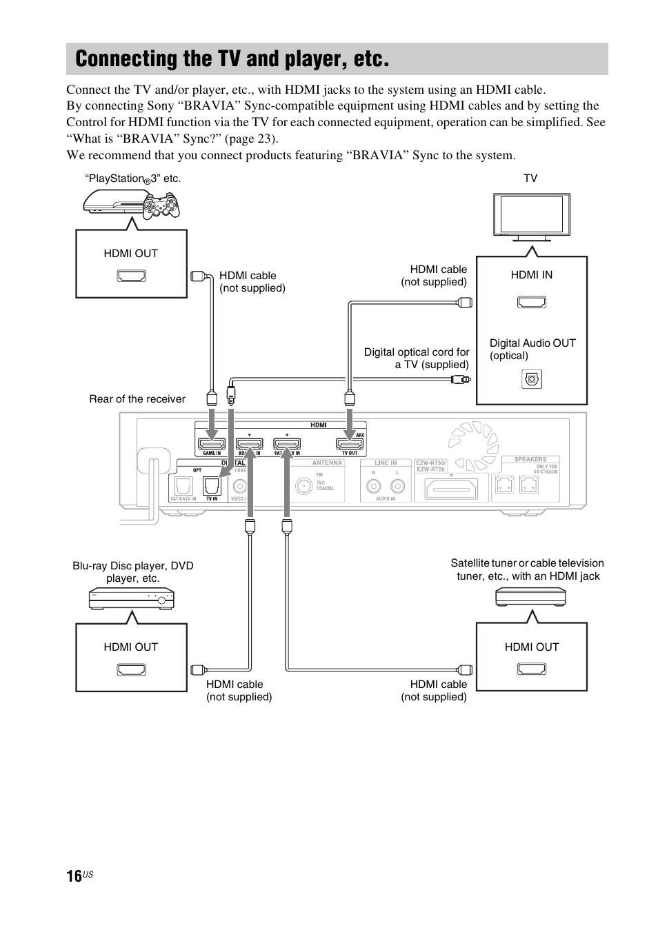 Connecting the tv and player, etc | Sony HT-CT550W User Manual | Page 16 / 142