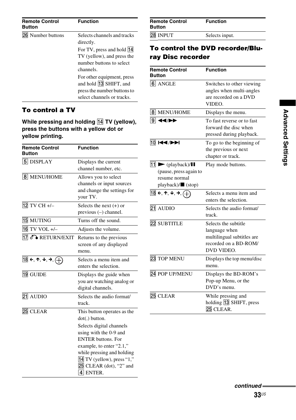 Ad v a nce d setti ngs to control a tv | Sony HT-CT550W User Manual | Page 33 / 142