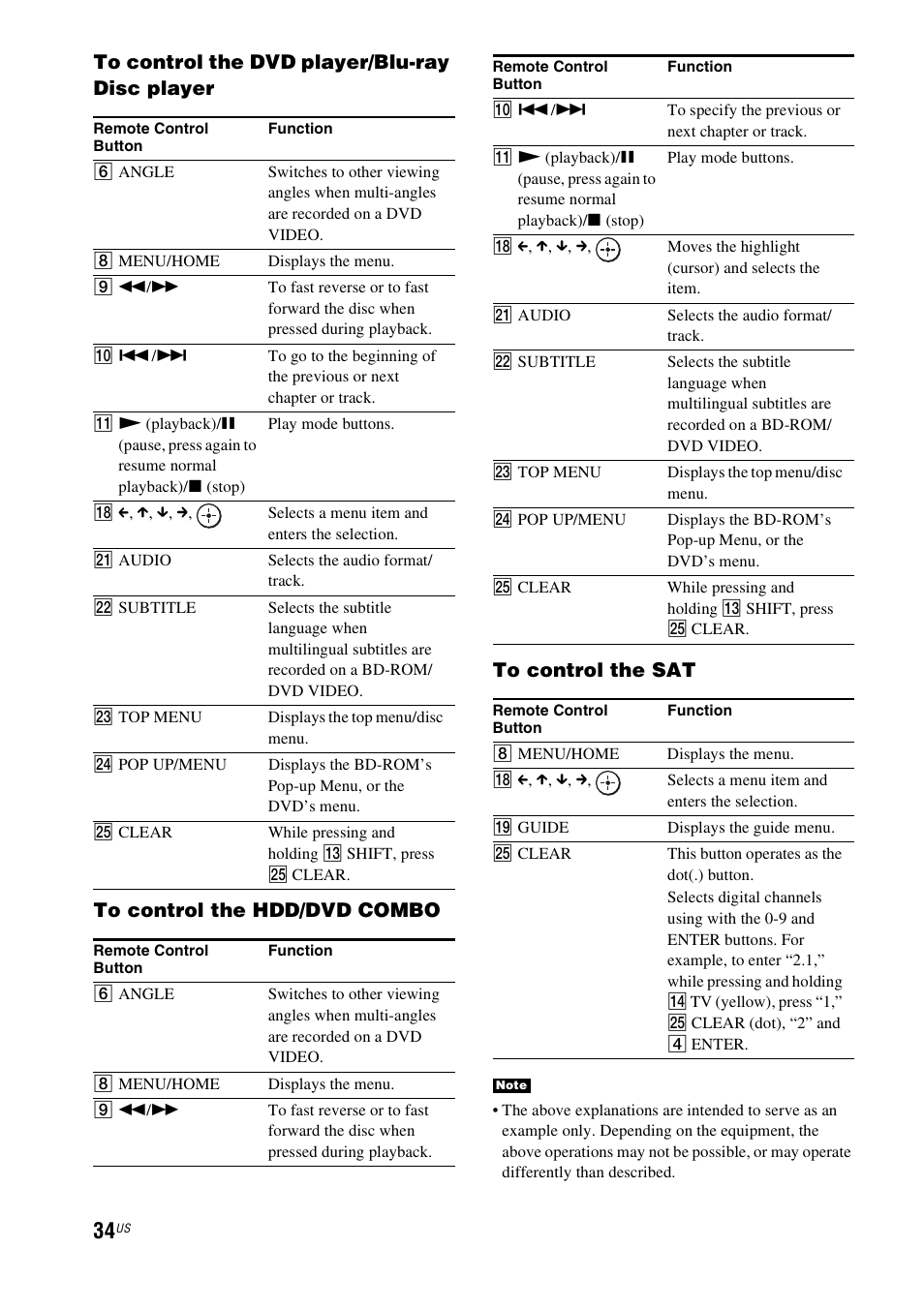 Sony HT-CT550W User Manual | Page 34 / 142