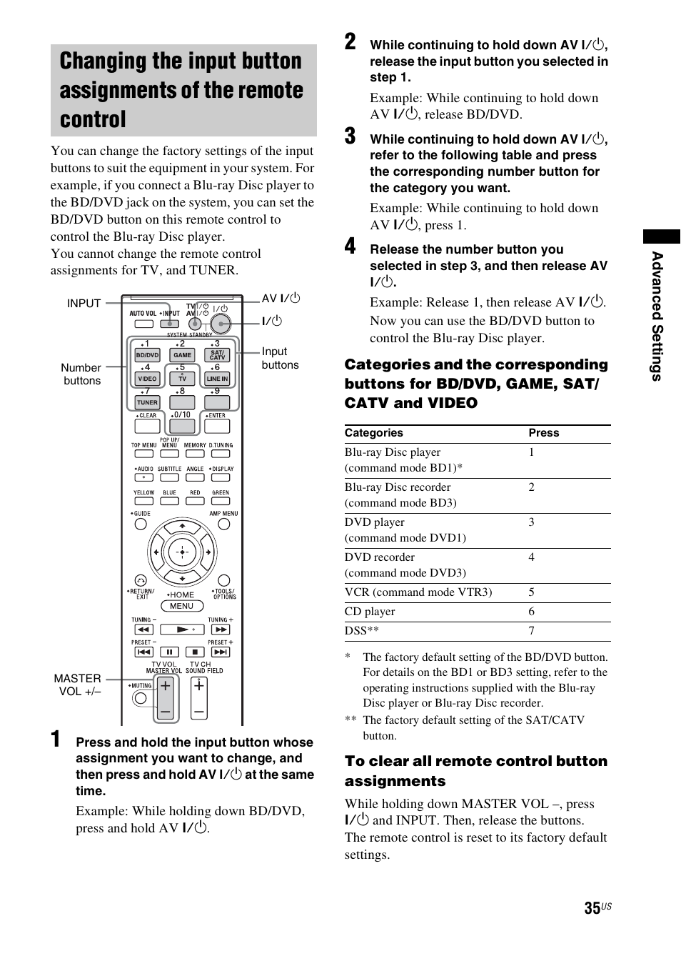 Changing the input button assignments of, The remote control | Sony HT-CT550W User Manual | Page 35 / 142