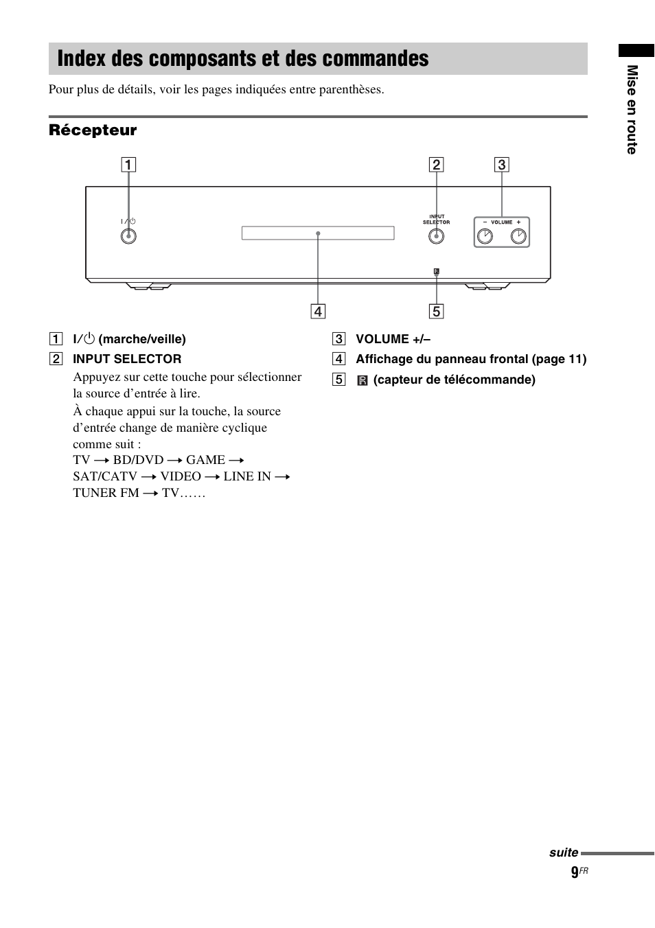 Index des composants et des commandes, Index des composants et des, Commandes | Sony HT-CT550W User Manual | Page 55 / 142