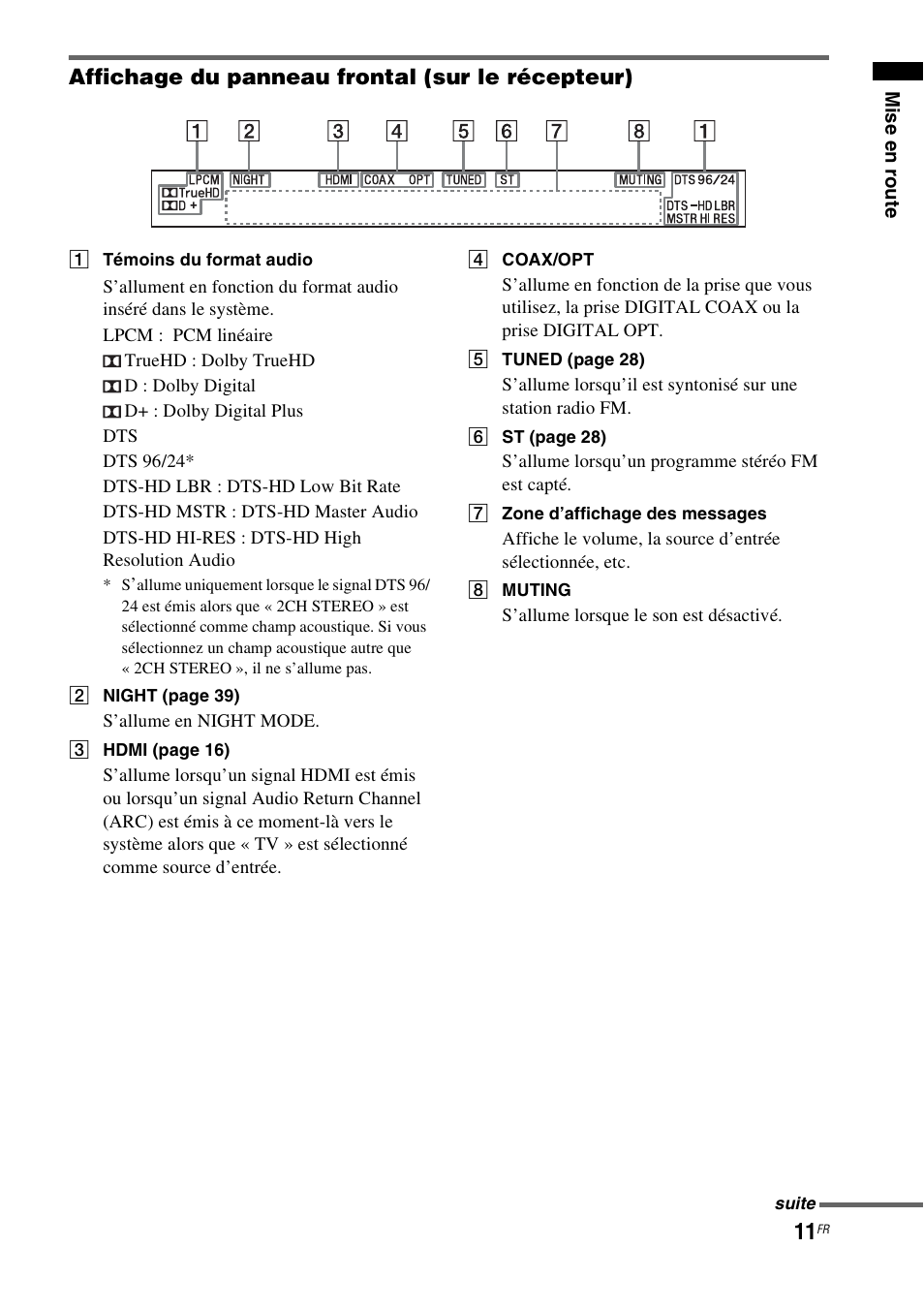 Affichage du panneau frontal (sur le récepteur) | Sony HT-CT550W User Manual | Page 57 / 142