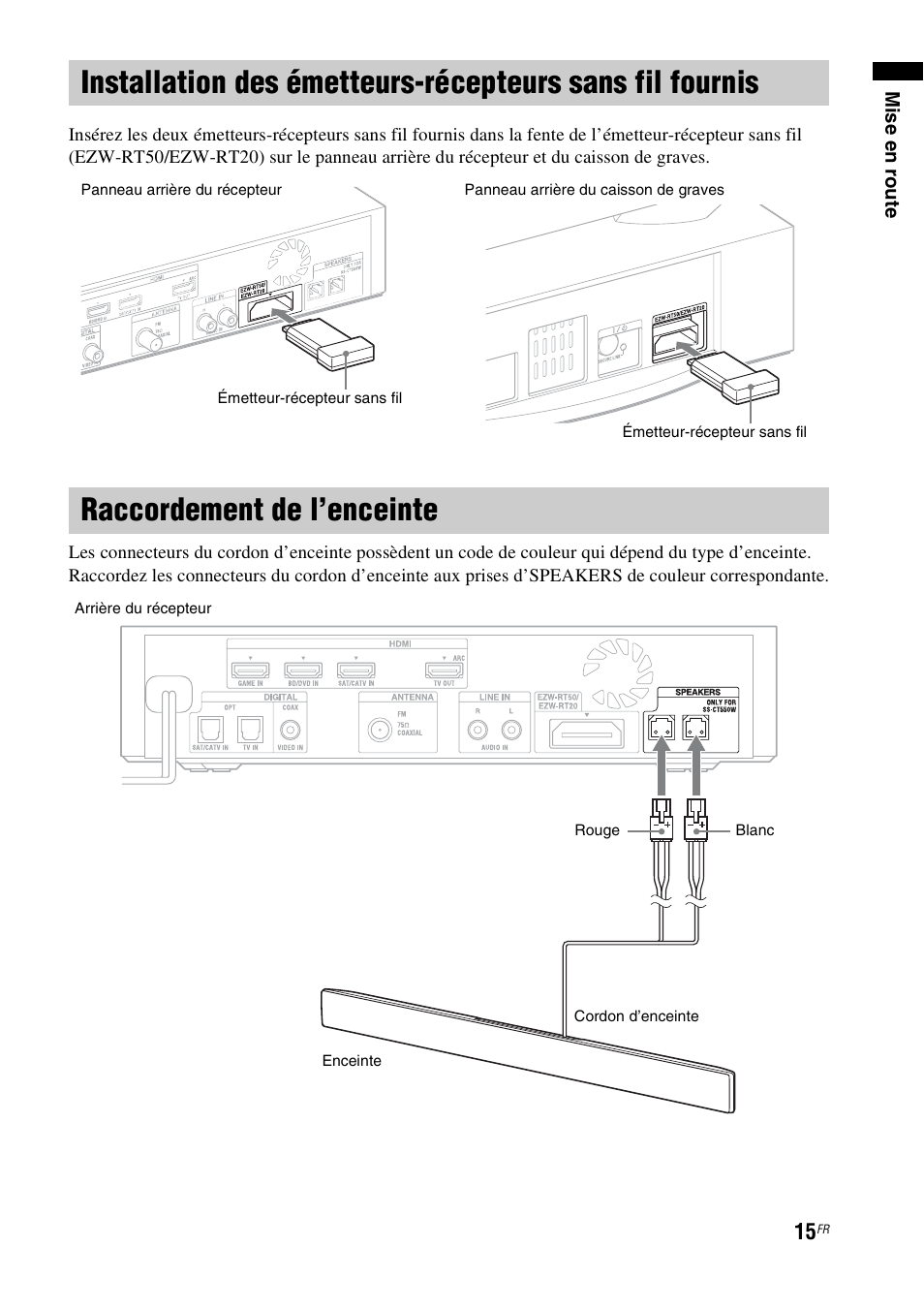Raccordement de l’enceinte, Installation des émetteurs-récepteurs sans, Fil fournis | Sony HT-CT550W User Manual | Page 61 / 142
