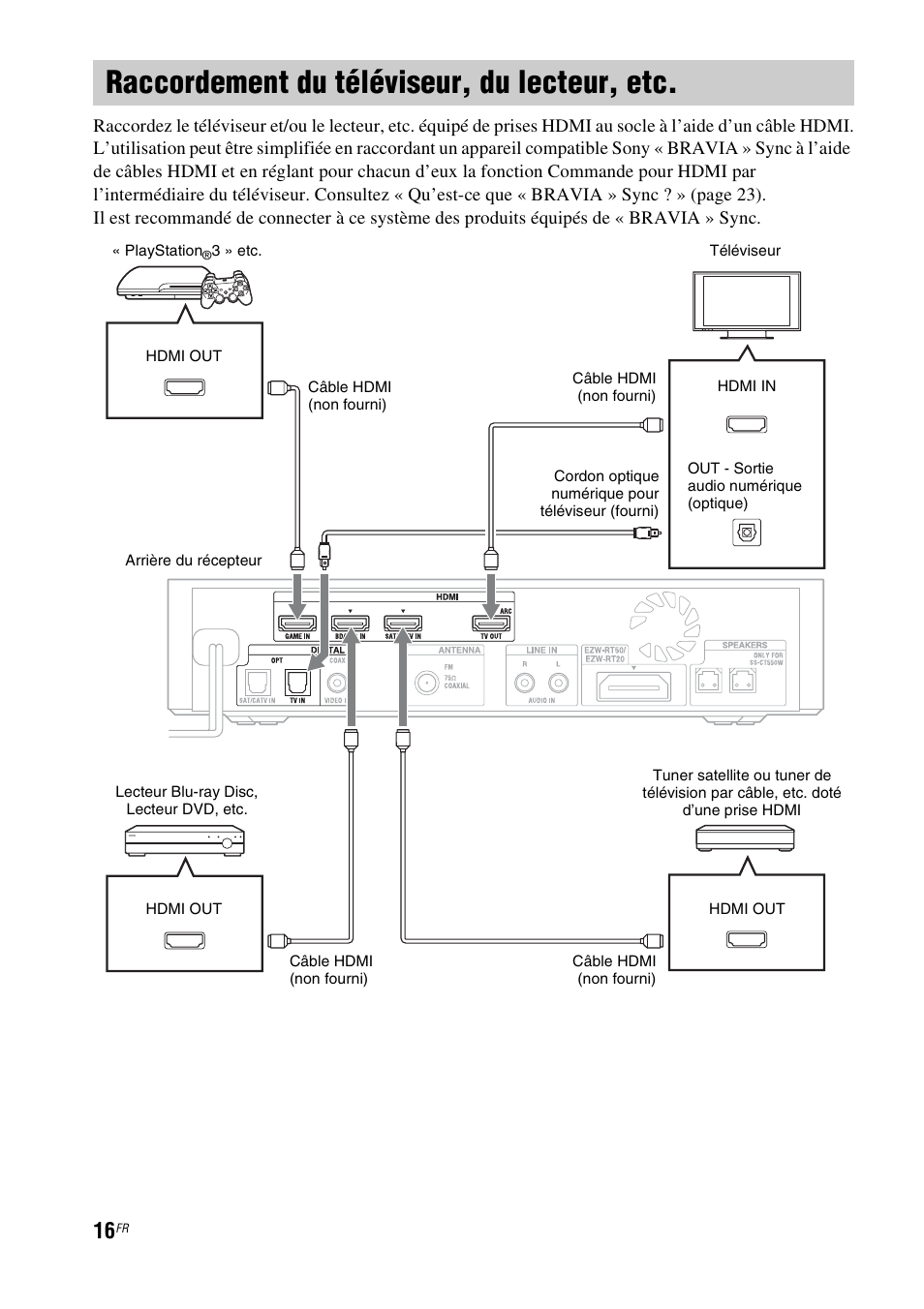 Raccordement du téléviseur, du lecteur, etc, Raccordement du téléviseur, du lecteur | Sony HT-CT550W User Manual | Page 62 / 142
