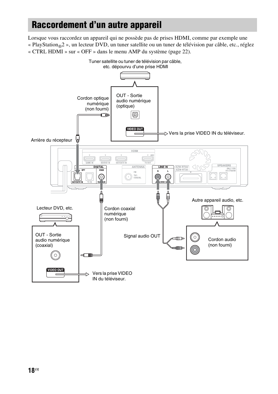 Raccordement d’un autre appareil | Sony HT-CT550W User Manual | Page 64 / 142