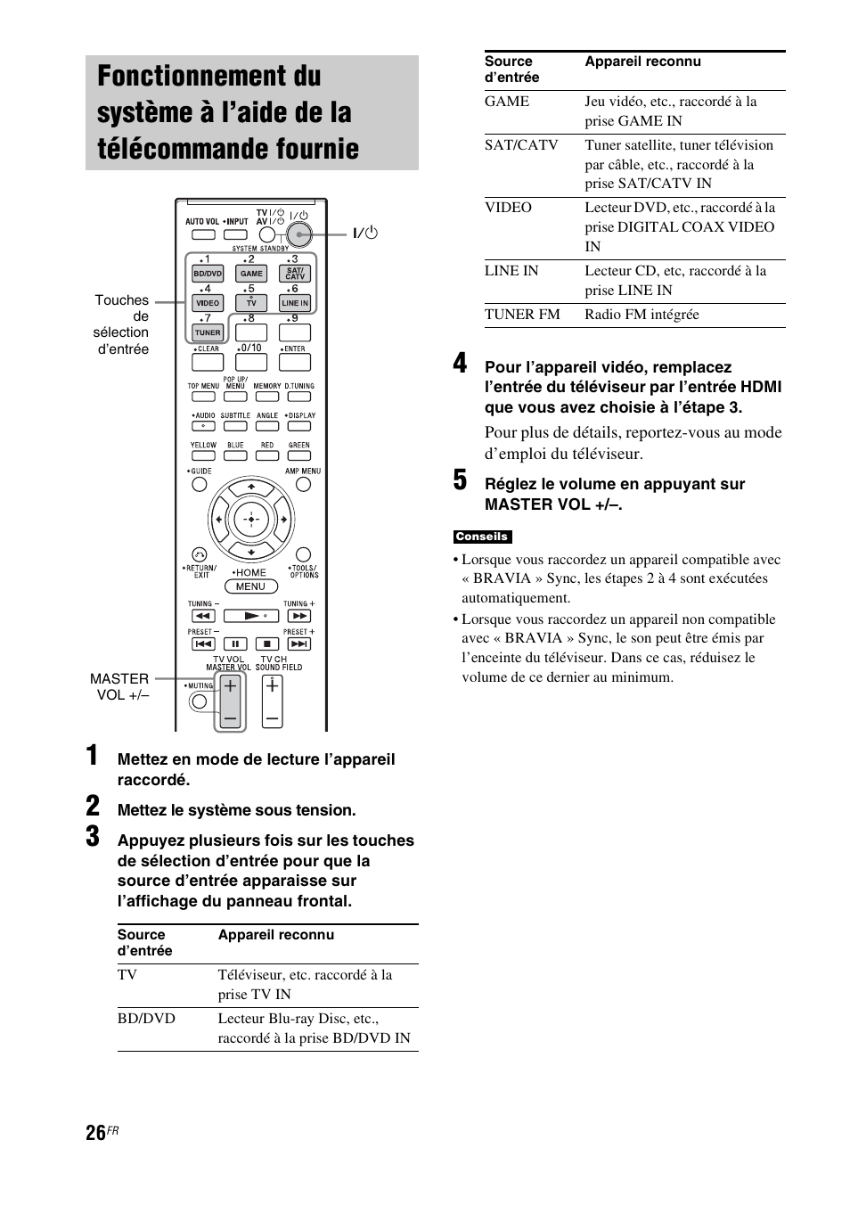 Fonctionnement du système à l’aide de la, Télécommande fournie | Sony HT-CT550W User Manual | Page 72 / 142