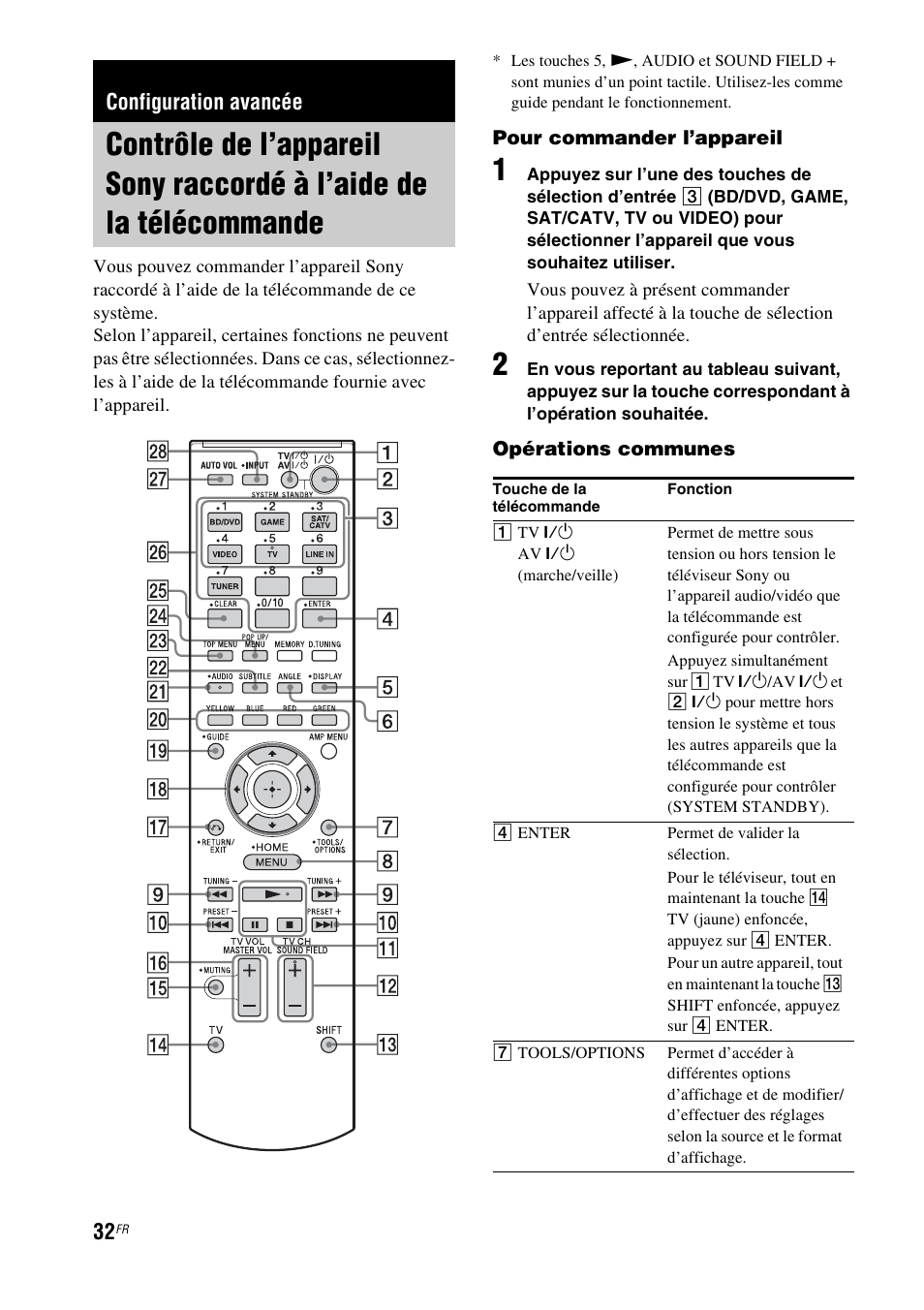Configuration avancée, Contrôle de l’appareil sony raccordé à, L’aide de la télécommande | Sony HT-CT550W User Manual | Page 78 / 142