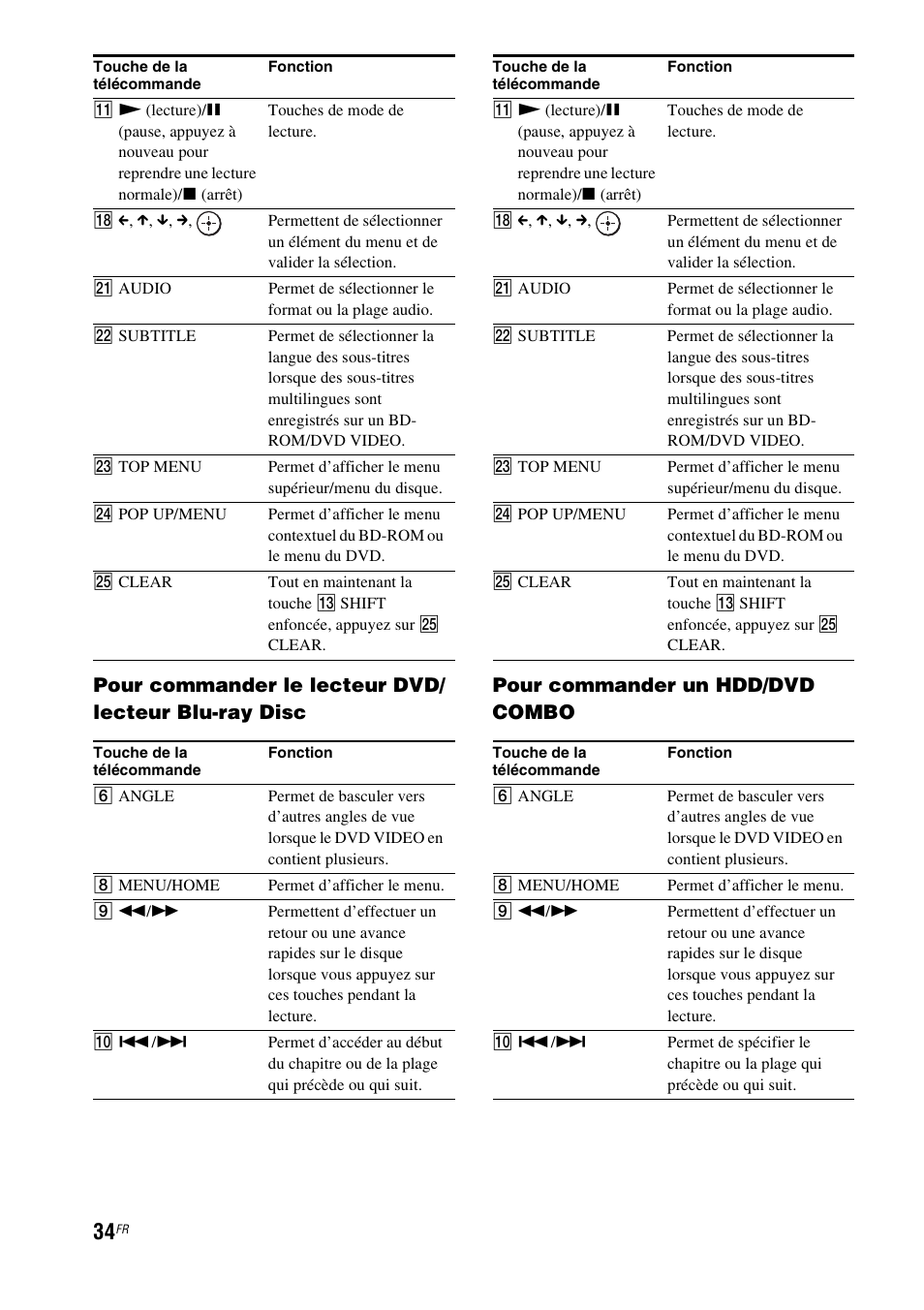 Sony HT-CT550W User Manual | Page 80 / 142