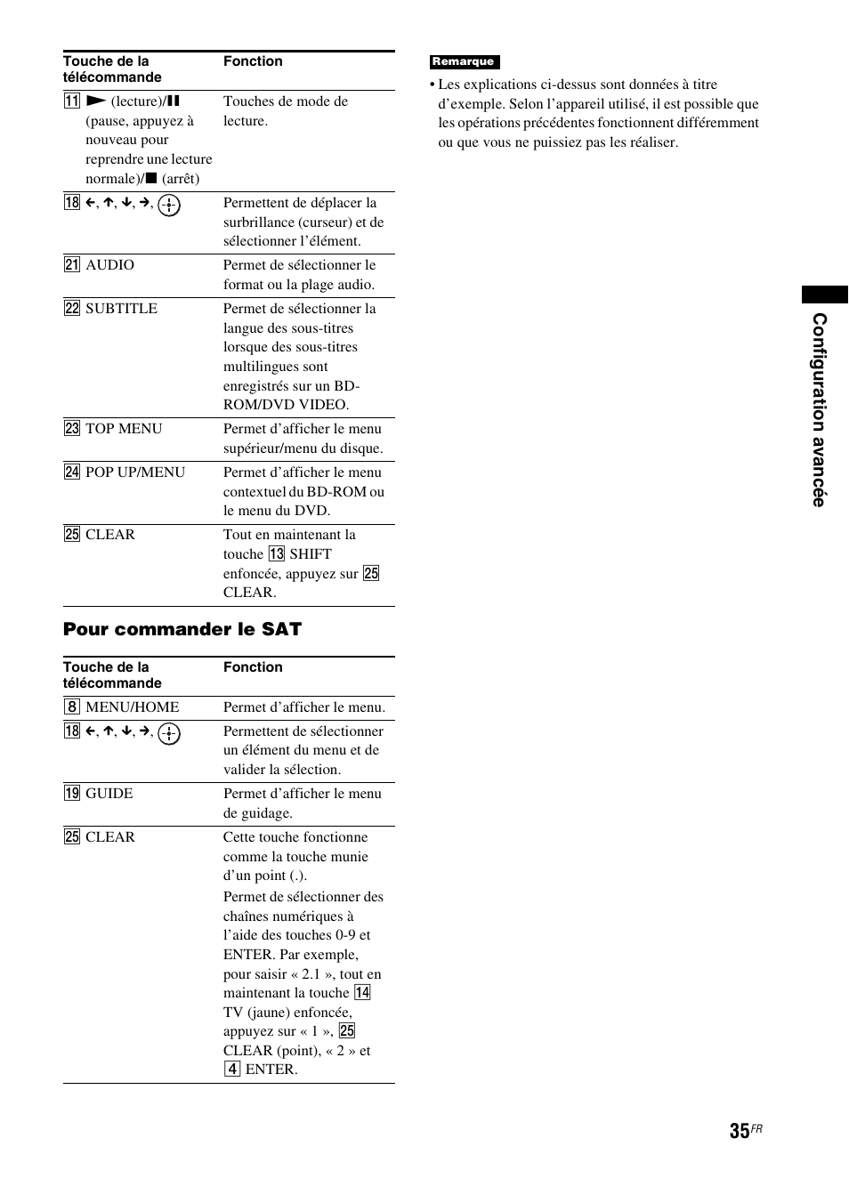 Sony HT-CT550W User Manual | Page 81 / 142