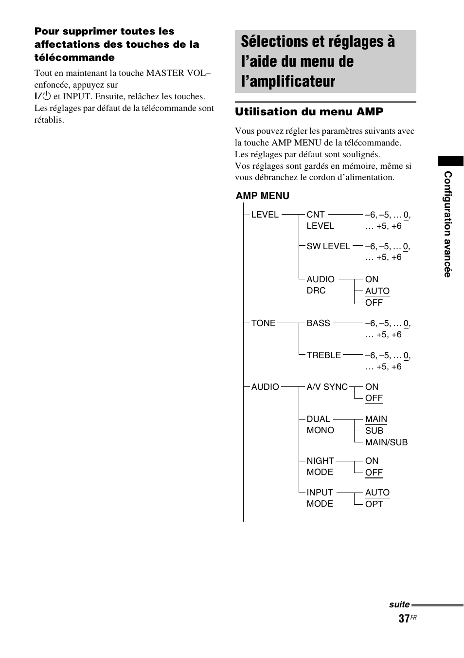 Sélections et réglages à l’aide du menu de, L’amplificateur, Utilisation du menu amp | Sony HT-CT550W User Manual | Page 83 / 142
