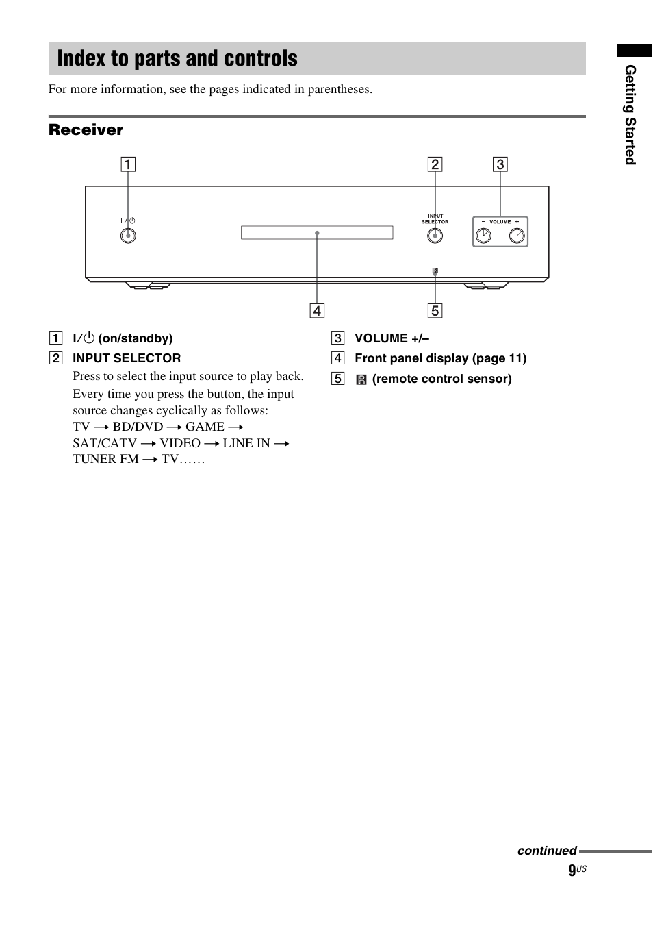 Index to parts and controls | Sony HT-CT550W User Manual | Page 9 / 142