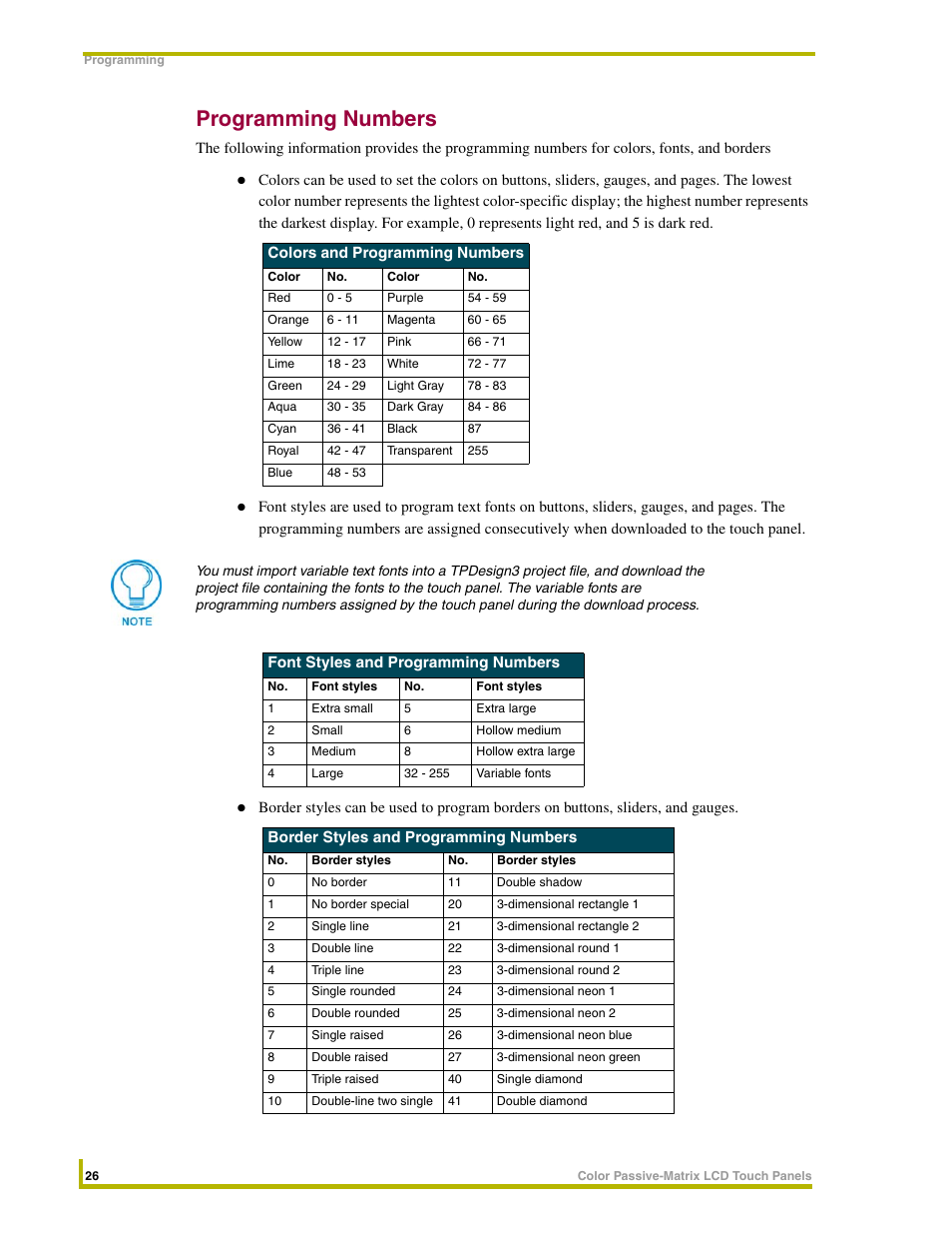 Programming numbers | AMX 8.5" Color Passive LCD Touch Panels User Manual | Page 30 / 52