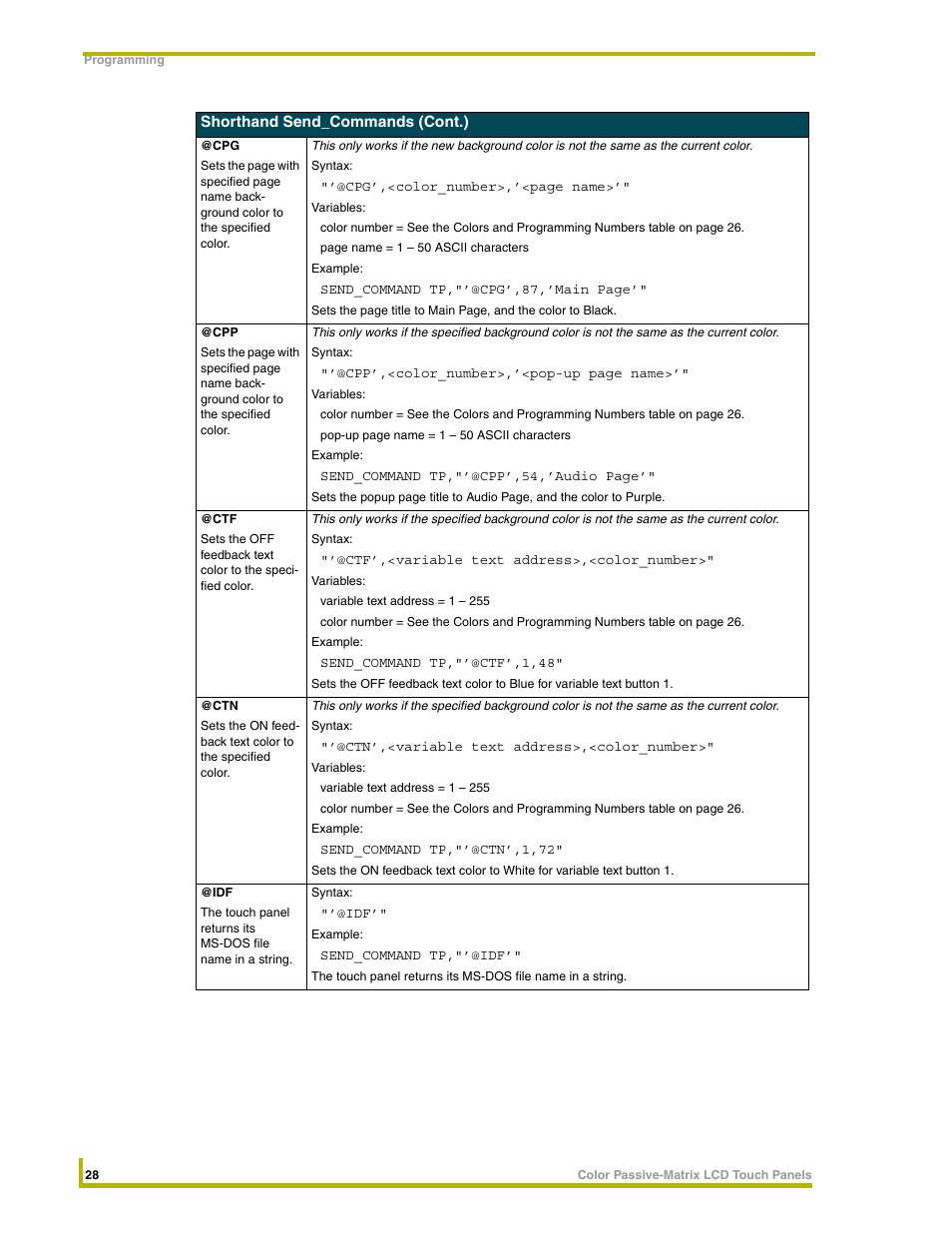 AMX 8.5" Color Passive LCD Touch Panels User Manual | Page 32 / 52