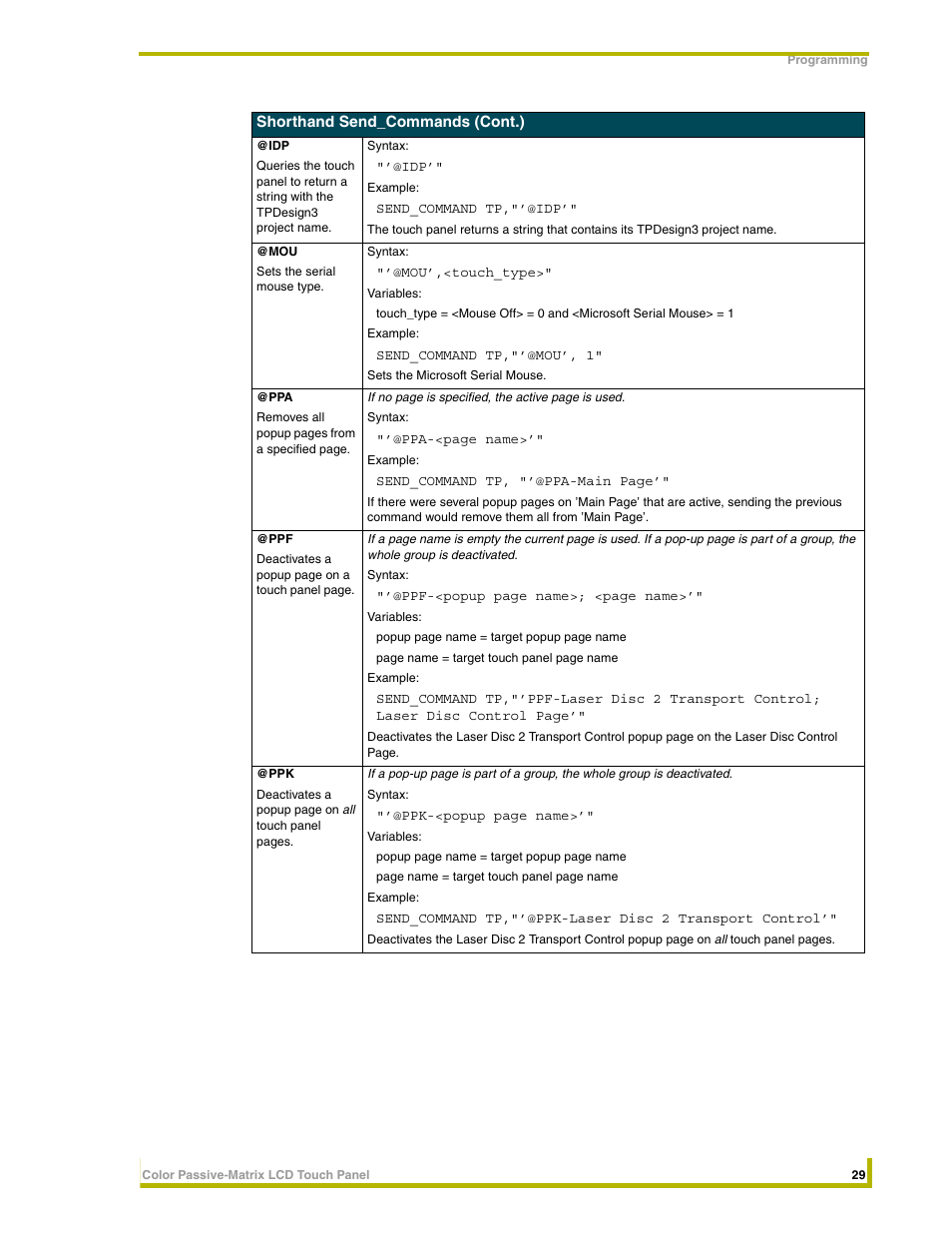 AMX 8.5" Color Passive LCD Touch Panels User Manual | Page 33 / 52