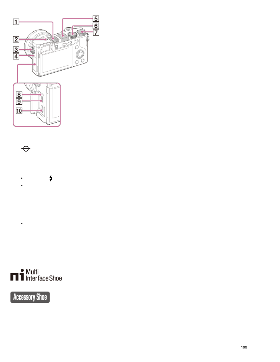 Sony ILCE-6000 User Manual | Page 105 / 458