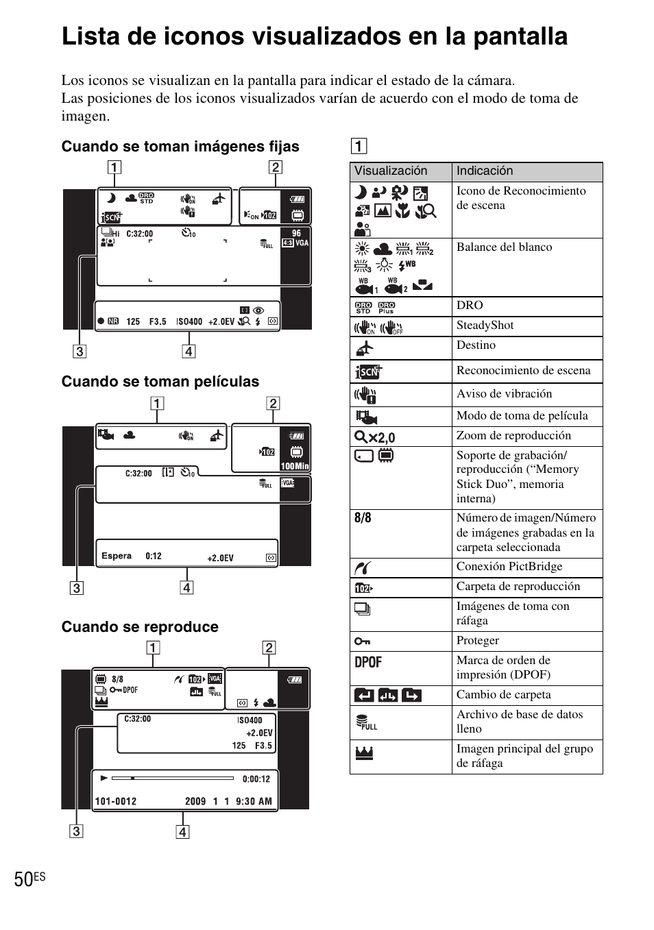 Otros, Lista de iconos visualizados en la pantalla | Sony DSC-TX1 User Manual | Page 108 / 116
