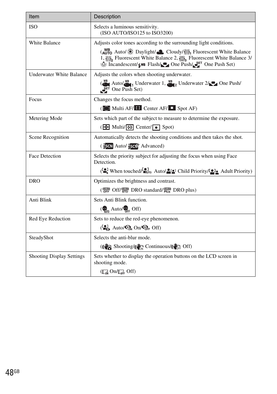 Sony DSC-TX1 User Manual | Page 48 / 116