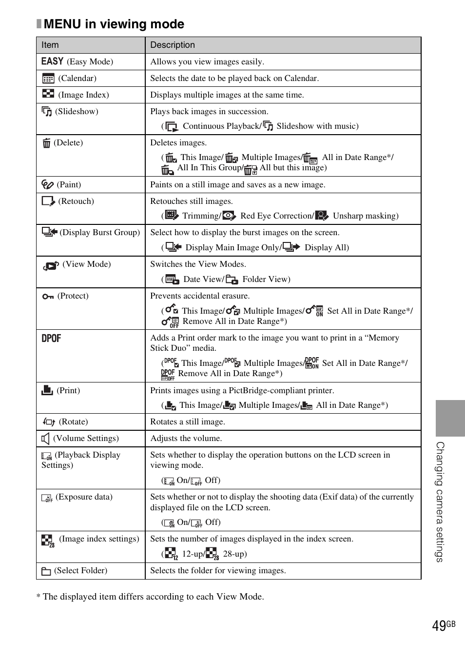Xmenu in viewing mode | Sony DSC-TX1 User Manual | Page 49 / 116