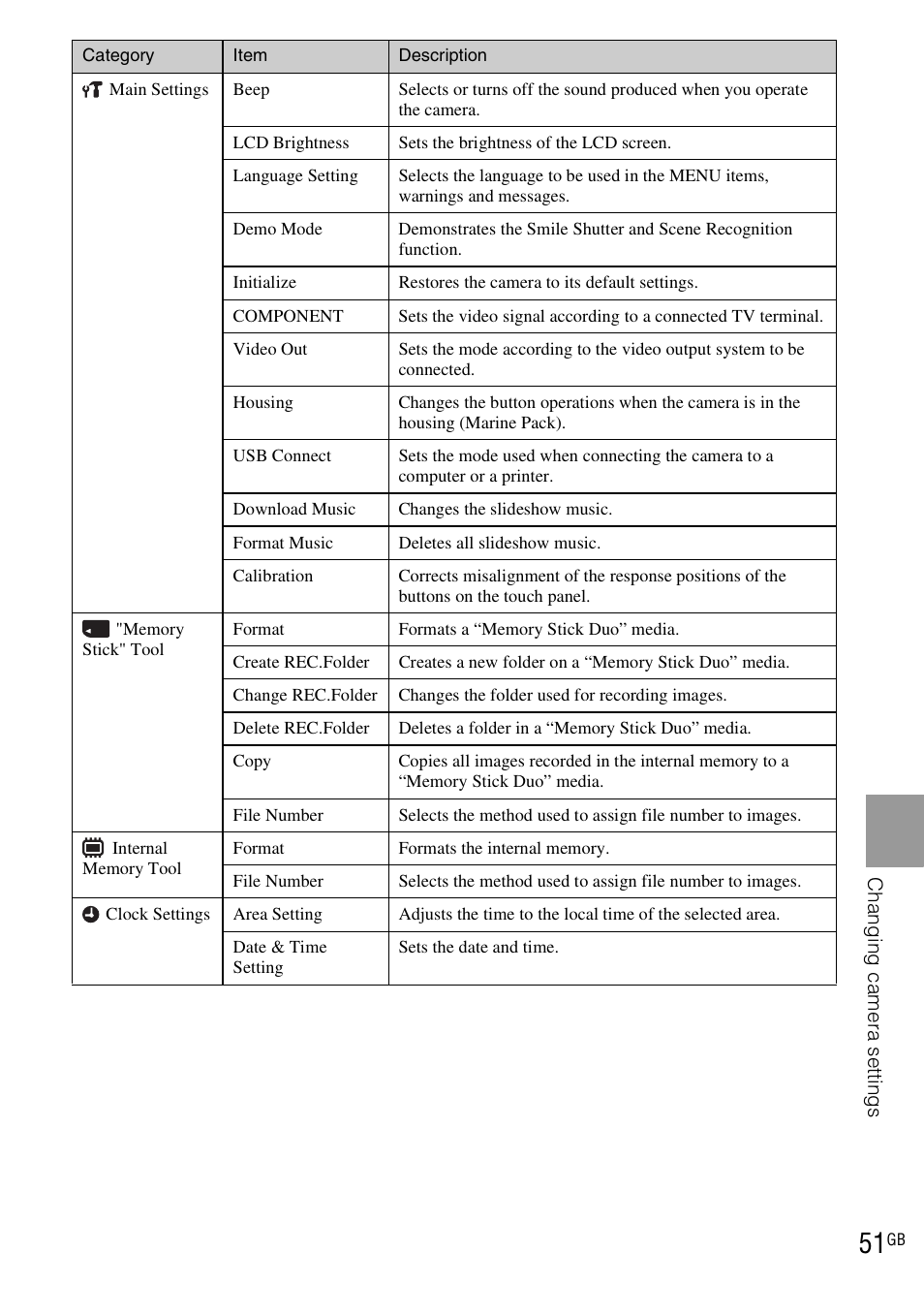 Sony DSC-TX1 User Manual | Page 51 / 116