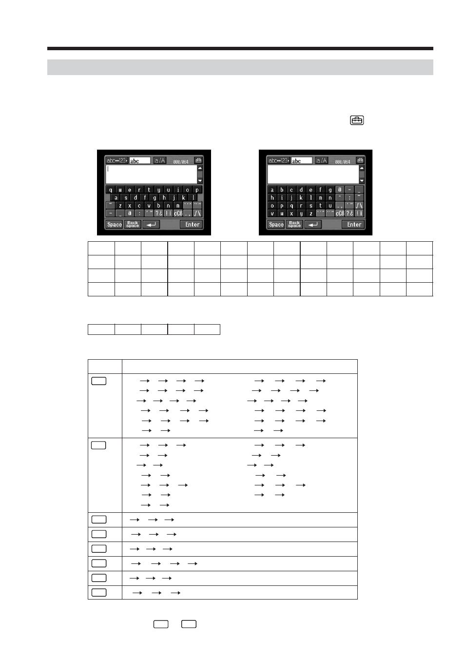 The available characters list, When selecting [abc | Sony DCR-IP5 User Manual | Page 12 / 124