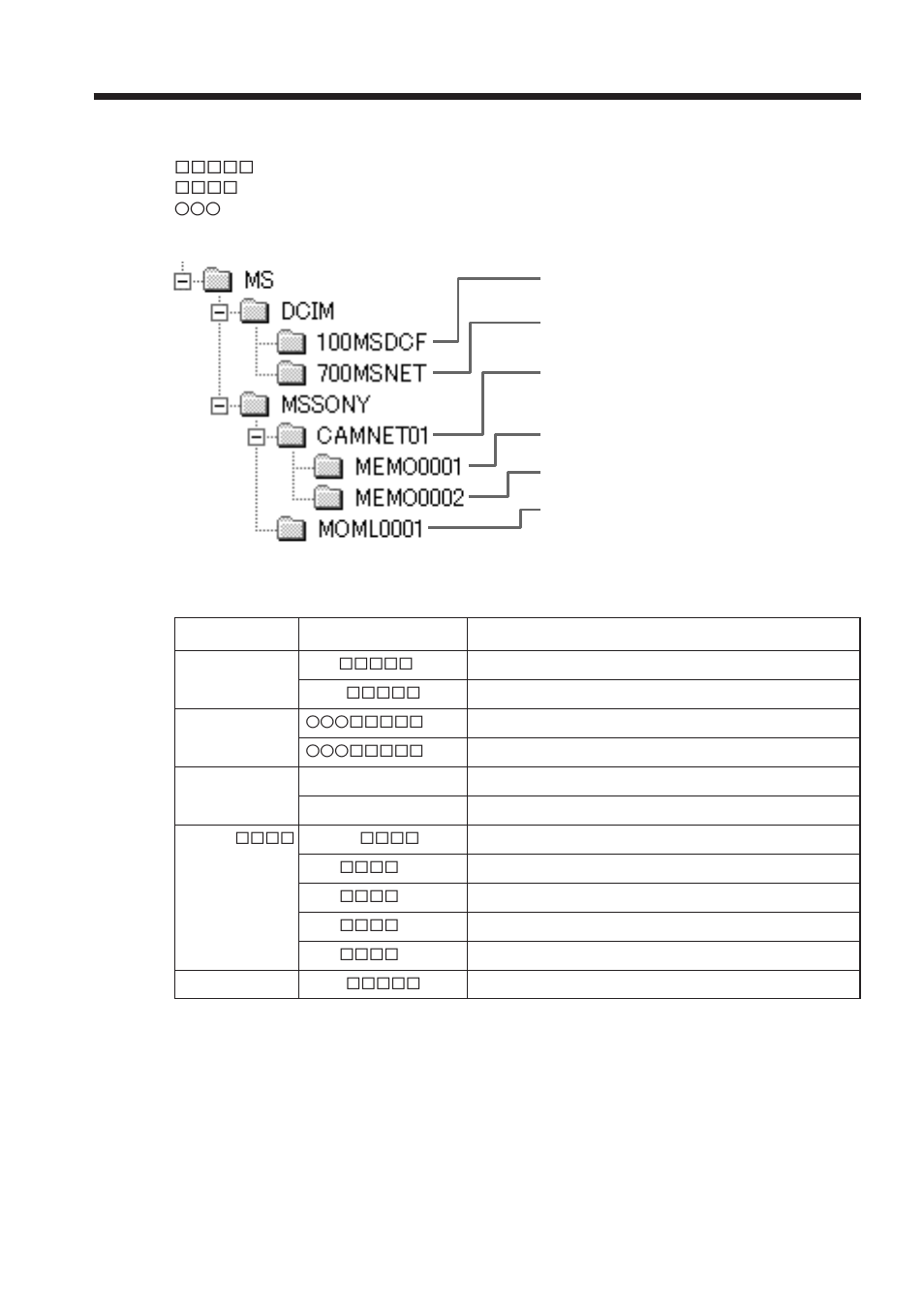 Additional information, File storage destinations and file names | Sony DCR-IP5 User Manual | Page 96 / 124