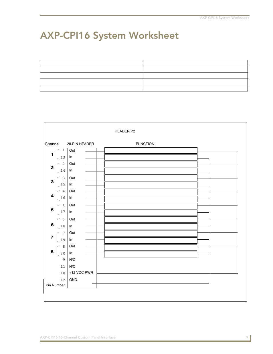 Axp-cpi16 system worksheet | AMX 16-Channel Custom Panel Interface AXP-CPI16 User Manual | Page 13 / 16