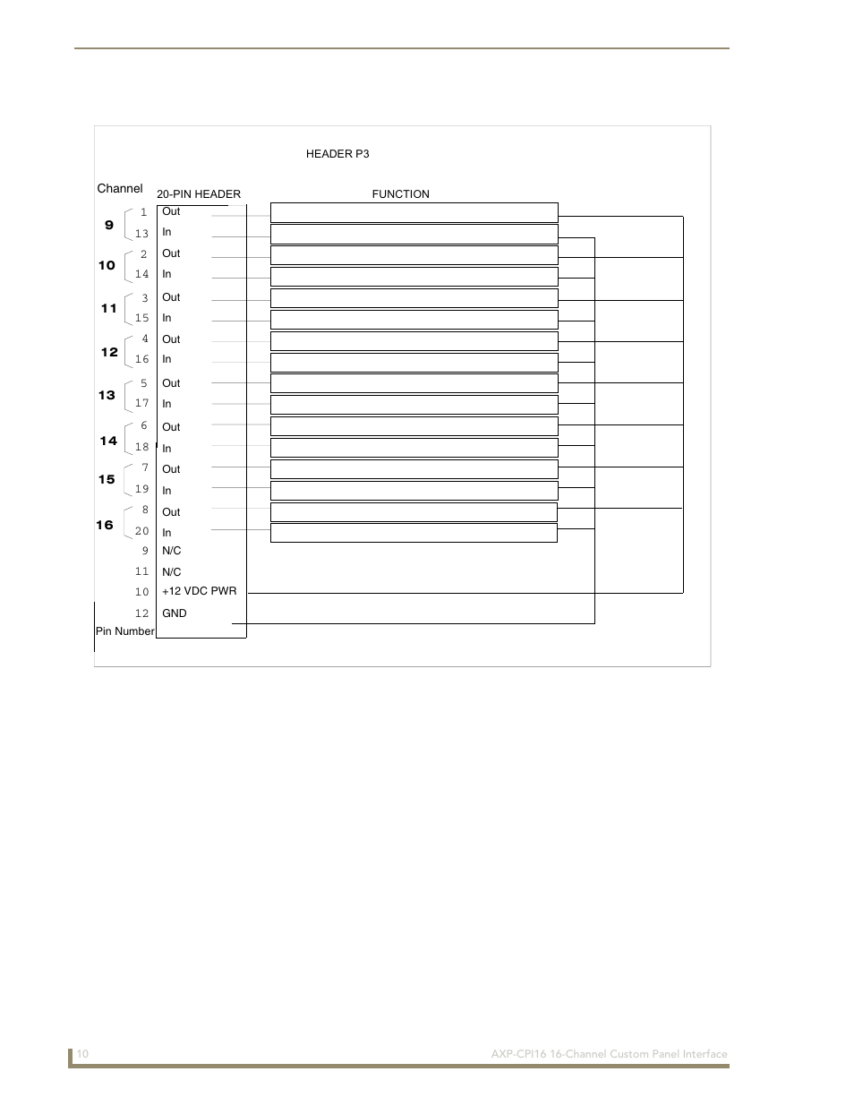 AMX 16-Channel Custom Panel Interface AXP-CPI16 User Manual | Page 14 / 16