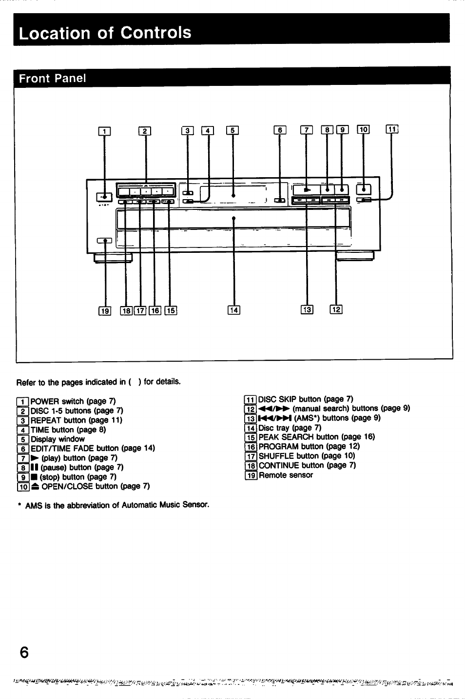 Location of controls, Front panel | Sony CDP-C331 User Manual | Page 6 / 18