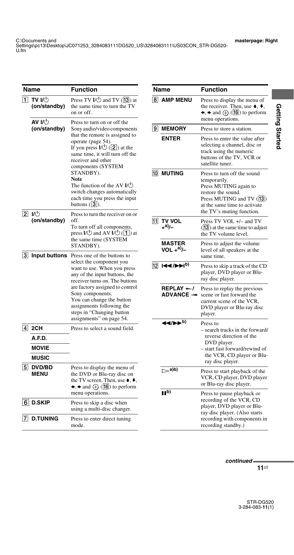 Sony STR-DG520 User Manual | Page 11 / 64