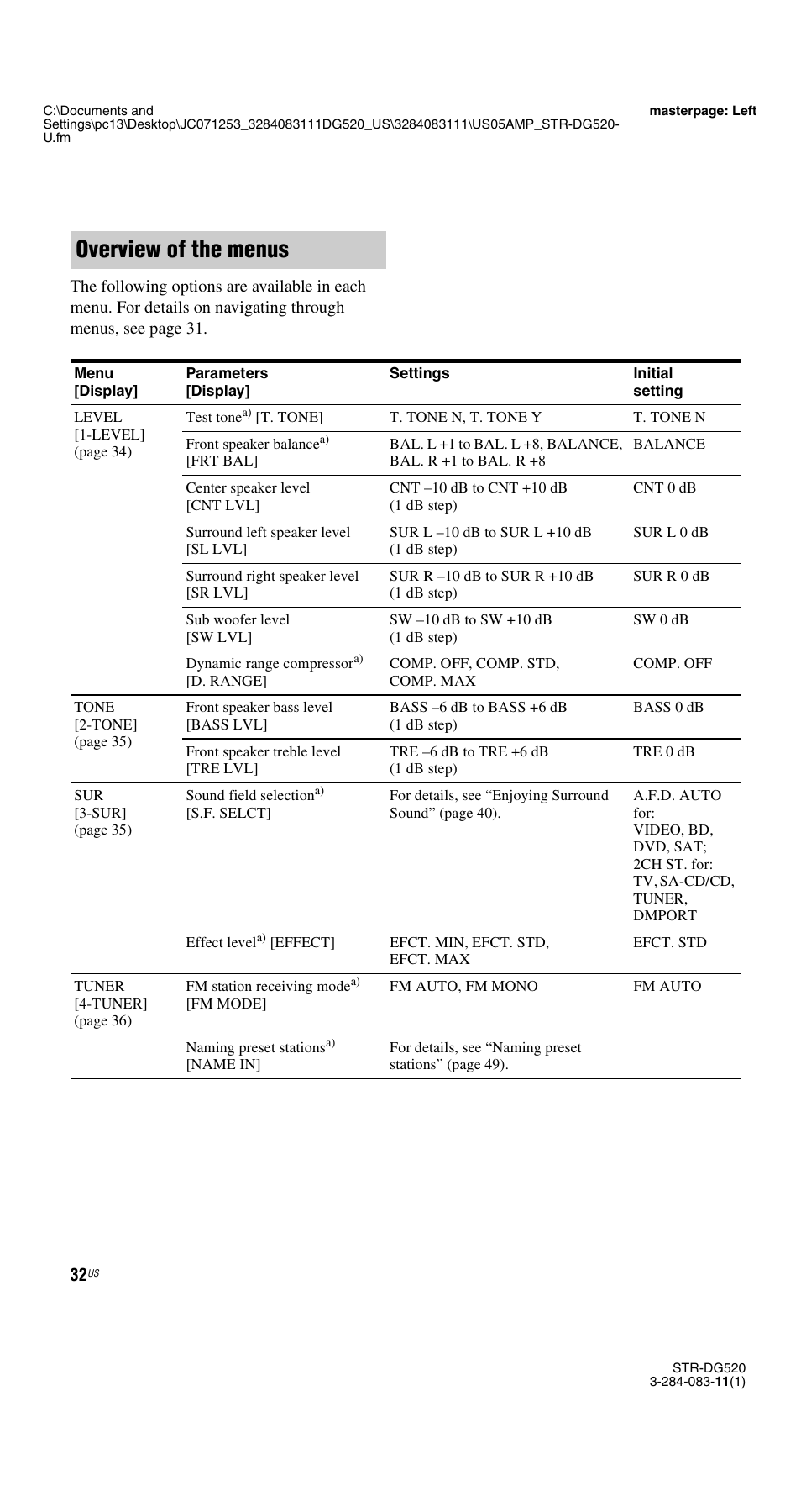 Overview of the menus | Sony STR-DG520 User Manual | Page 32 / 64