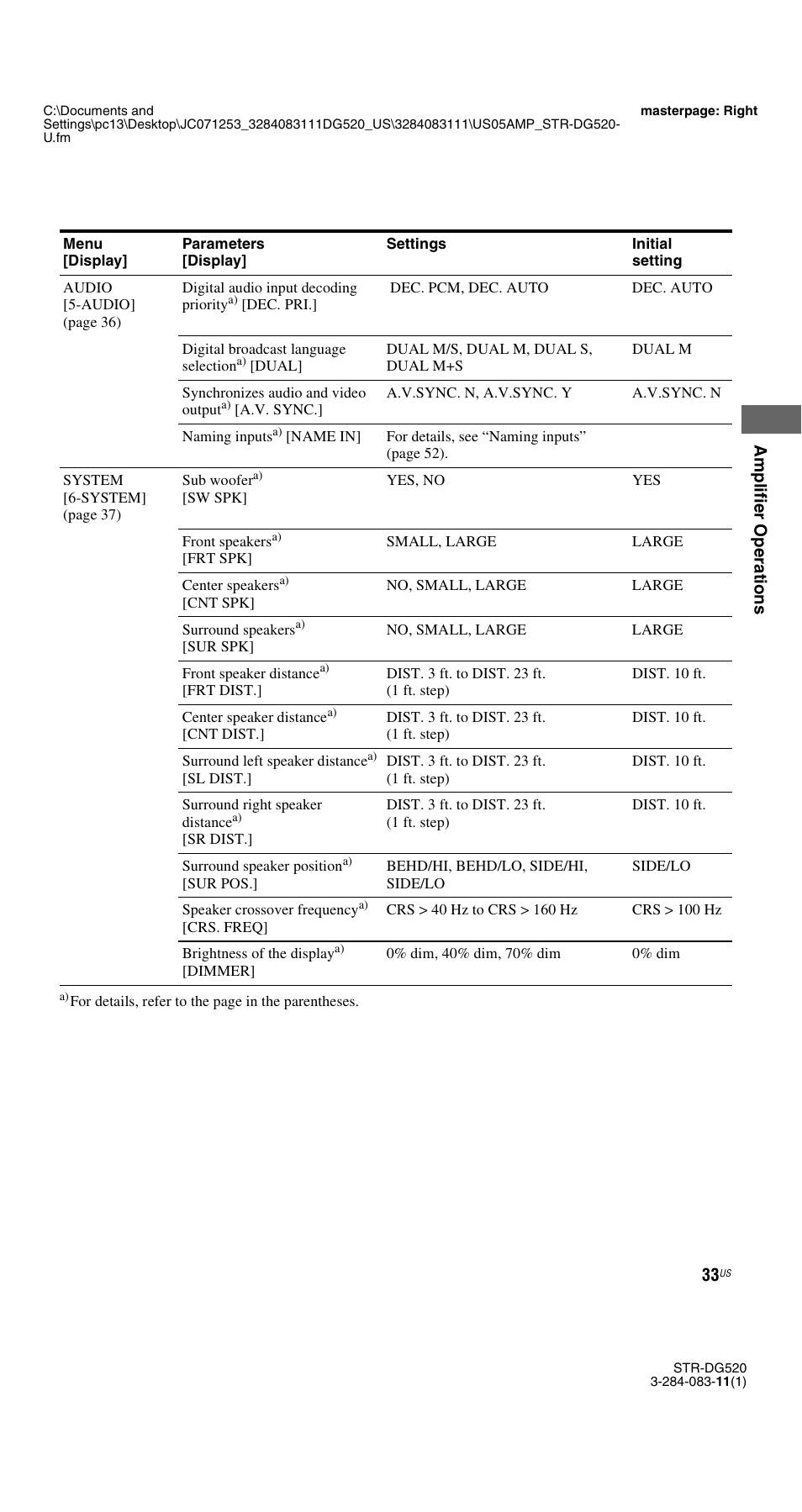 Sony STR-DG520 User Manual | Page 33 / 64