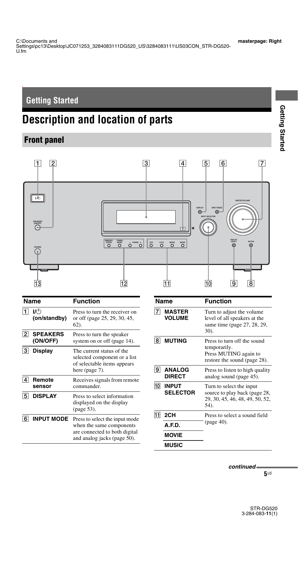 Getting started, Description and location of parts, Getting started front panel | Gettin g star ted, Name function | Sony STR-DG520 User Manual | Page 5 / 64