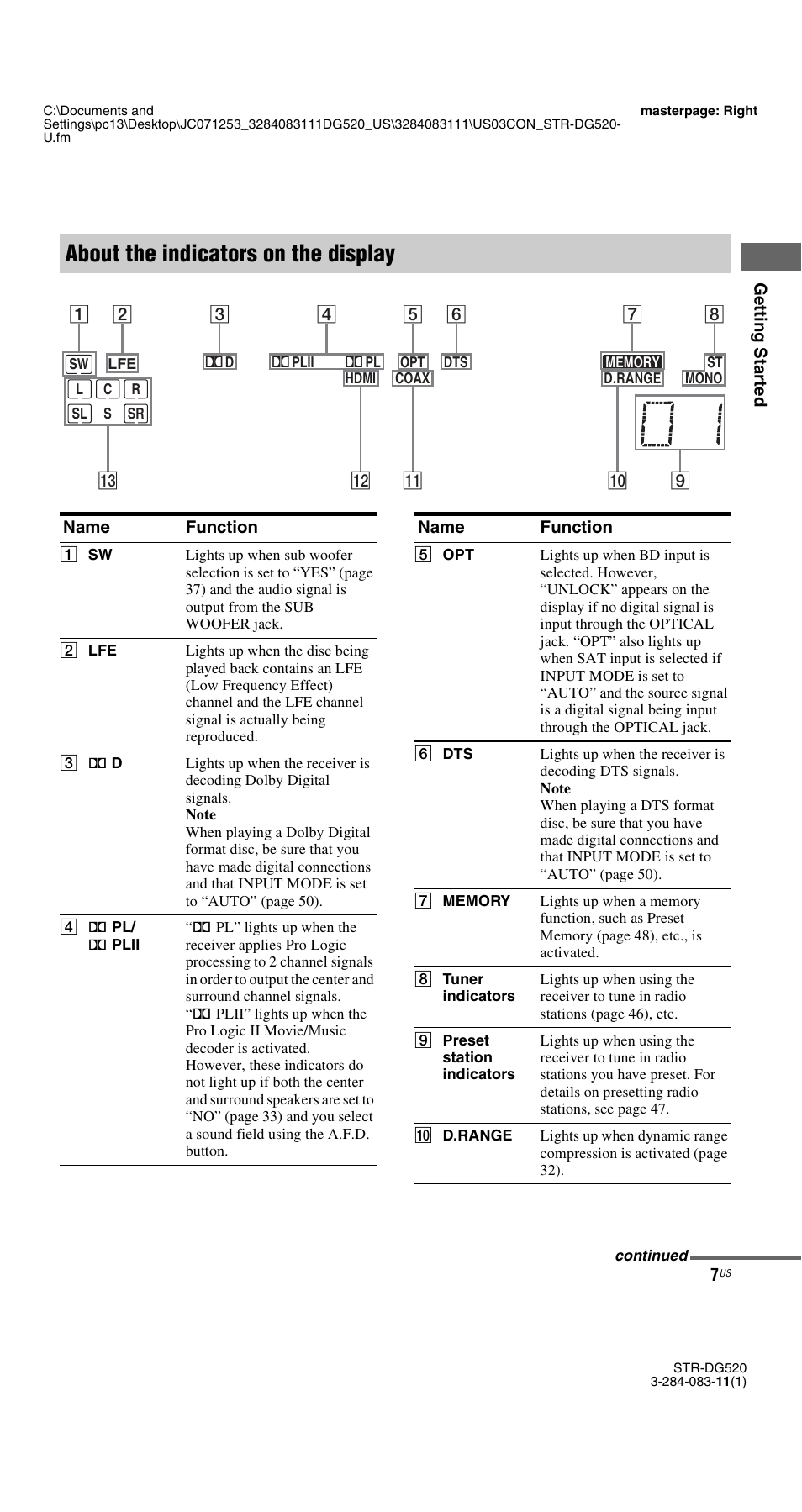 About the indicators on the display | Sony STR-DG520 User Manual | Page 7 / 64
