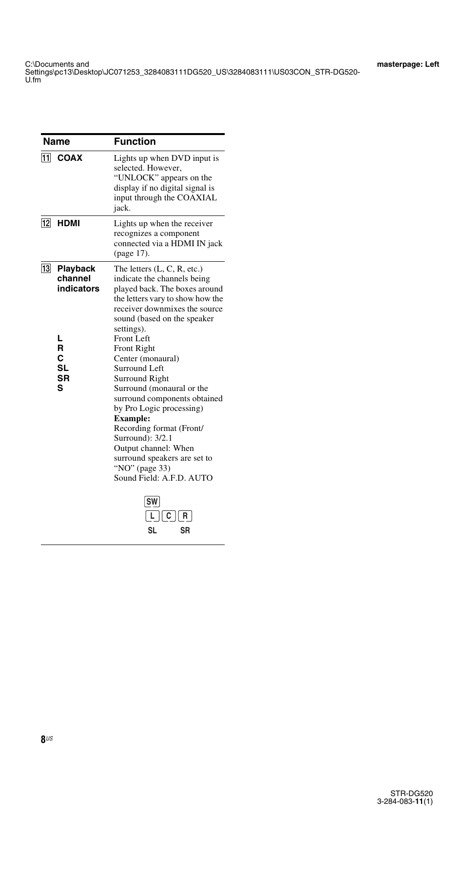 Sony STR-DG520 User Manual | Page 8 / 64