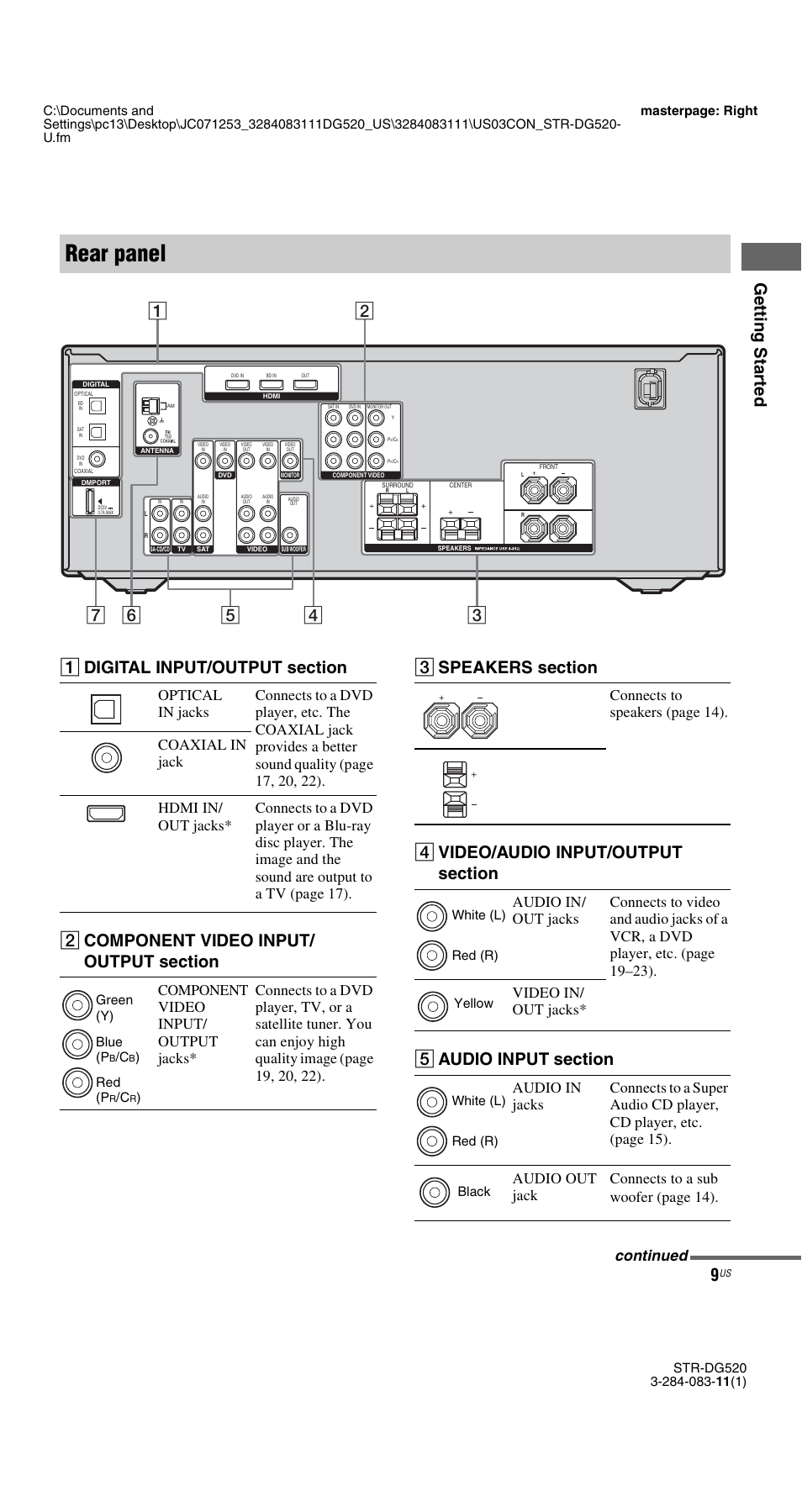 Rear panel, Gettin g star ted, Connects to speakers (page 14) | Continued, Green (y) blue (p, Red (p, White (l) red (r) yellow white (l) red (r) black | Sony STR-DG520 User Manual | Page 9 / 64