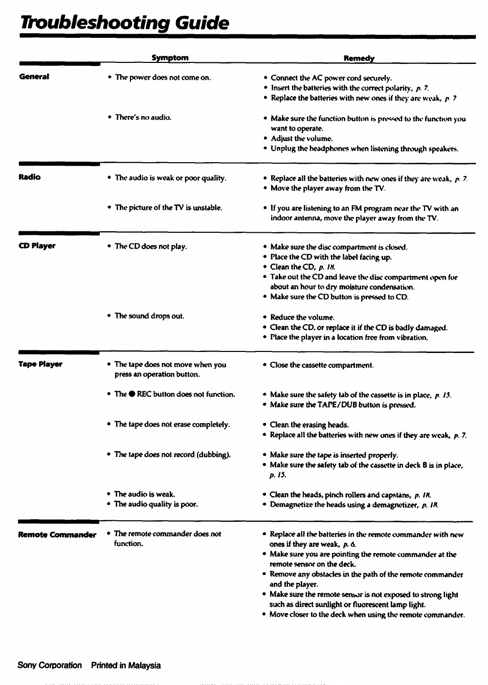 Ttoubleshooting guide | Sony CFD-550 User Manual | Page 20 / 20