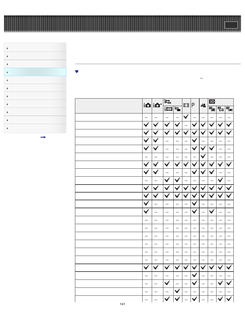 Menu items not available in some rec modes, Cyber-shot user guide | Sony DSC-TX200V User Manual | Page 141 / 281